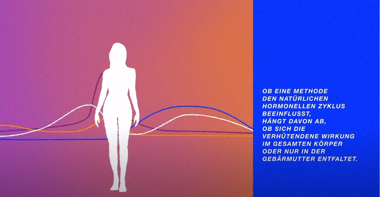 MIT DEM VERHÜTUNGSSCHIRMCHEN BLEIBT DER NATÜRLICHE HORMONELLE ZYKLUS I.D.R. ERHALTEN